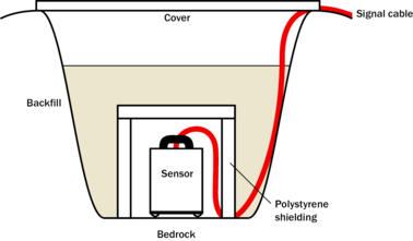 pit-cutaway-bedrock