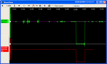 Waveview measuring calibration output