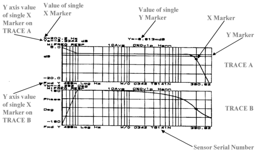 5T frequency response