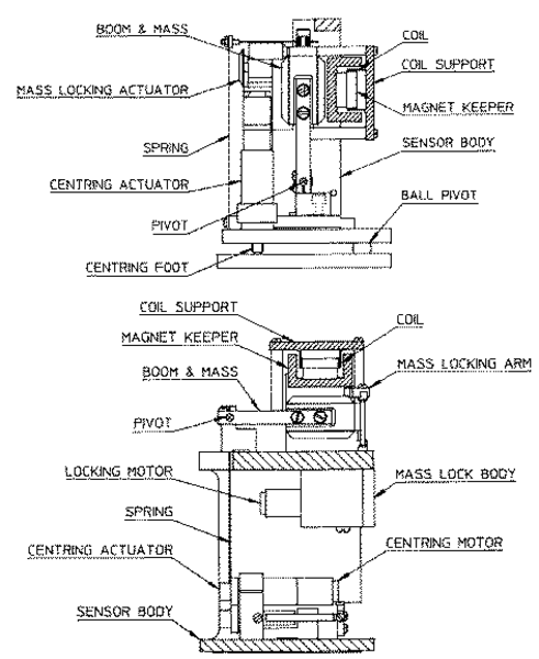 3T sensor insides