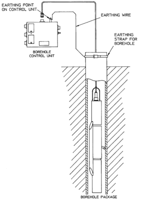 borehole-grounding-cutaway