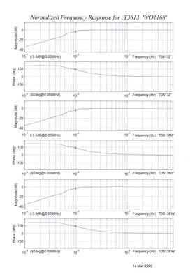3T-calibration-graph-2