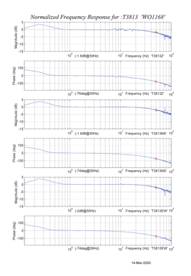 3T-calibration-graph