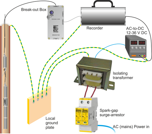 borehole-grounding