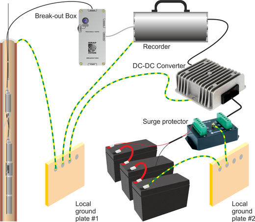 borehole-grounding-dc