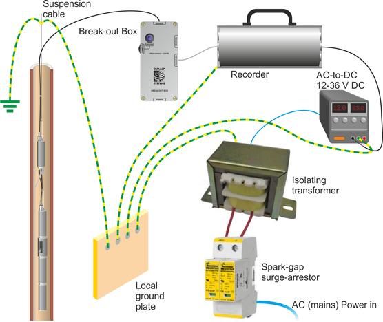 borehole-grounding-plastic-case