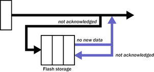 filing-mode-adaptive