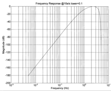 freq response 10hz lower0.1