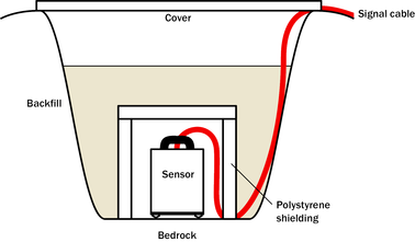 pit-cutaway-bedrock