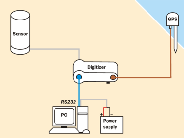 EDU-CD24E1-installation