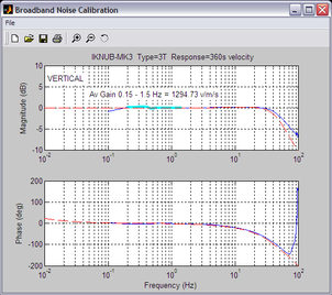 Noise-calibration-results