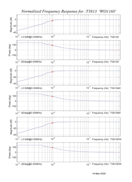 3T-calibration-graph-2