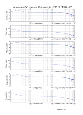 3T-calibration-graph