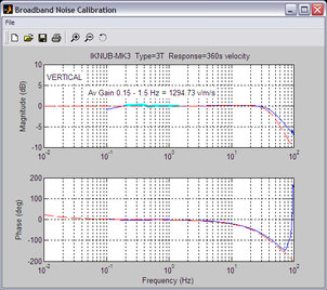 Noise-calibration-results