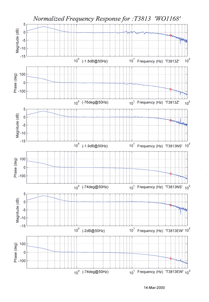 3T-calibration-graph