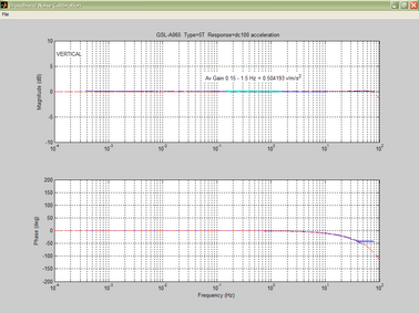 bbnoisecal-5t-100hz-vertical