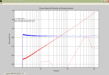 broadband-noise-and-3T-response-velocity