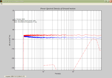 broadband-noise-and-5T-response-velocity