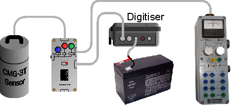 3T-breakout-box-connected