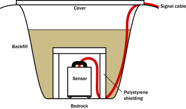 pit-cutaway-bedrock