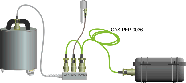 A 6TD connected to a break-out box which is connected via a CAS-PEP-0036 to an EAM