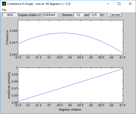 Second plot of coherence versus angle