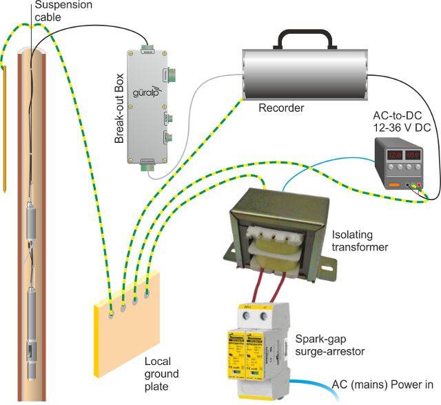 borehole-grounding-plastic-case