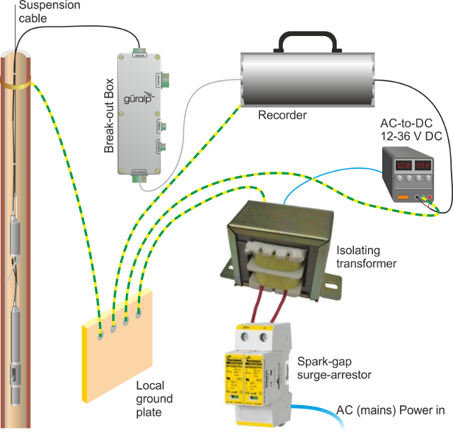 borehole-grounding