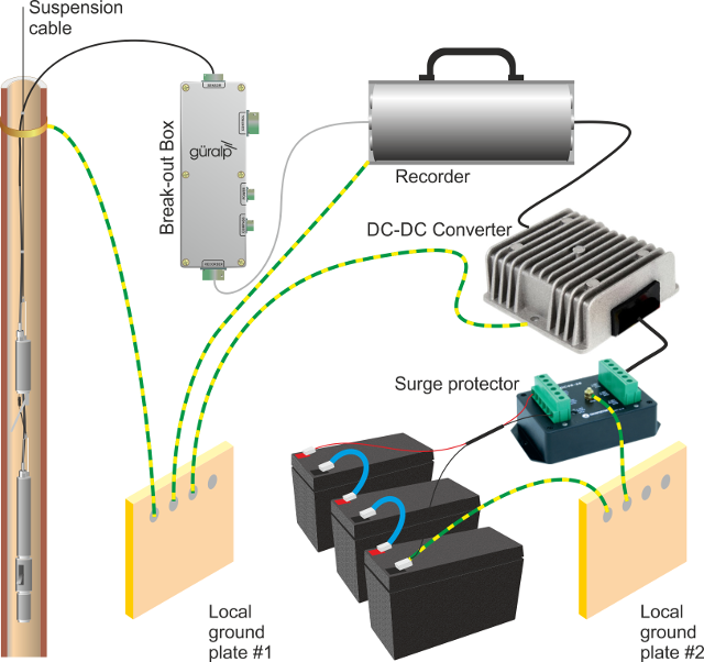 borehole-grounding-dc