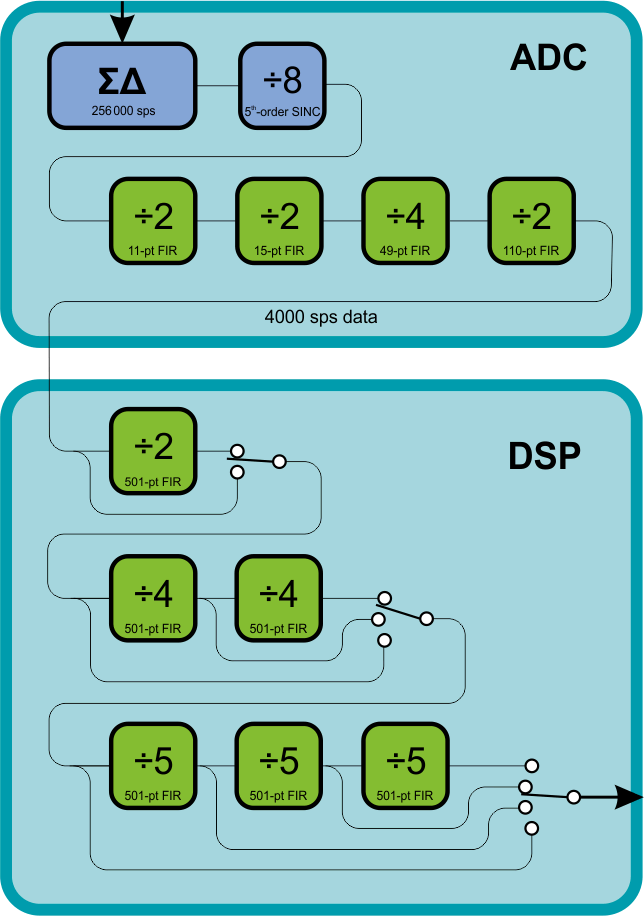 DIagram showing the filter chain of an Affinity