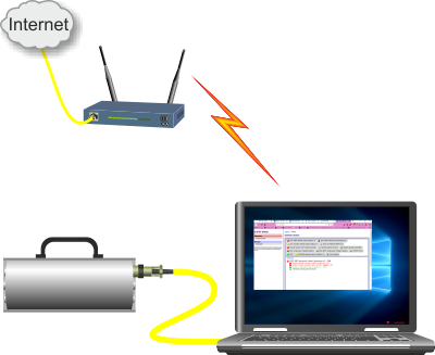 Using indirect remote assistance with a Wireless network
