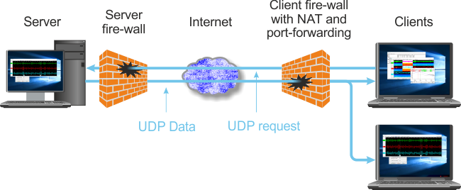 Scream-server-protocol-4