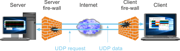 Scream-server-protocol-2