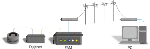 illustration of typical configuration