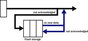 transmission-mode-adaptive