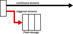 transmission-mode-dual