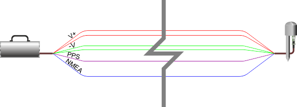 Doubled power cores to reduce ohmic losses