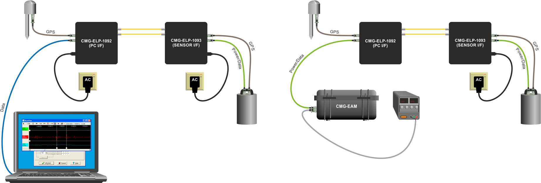 Using CMG-ELP-1092 and CMG-ELP-1093 single-mode fibre interfaces