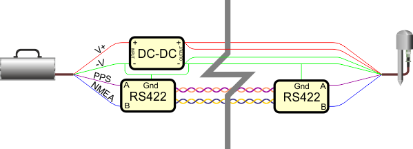 DC-DC converter and two line-drivers for very long cables