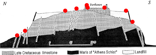 Diagram showing Guralp 5TDE positioning on the Acropolis