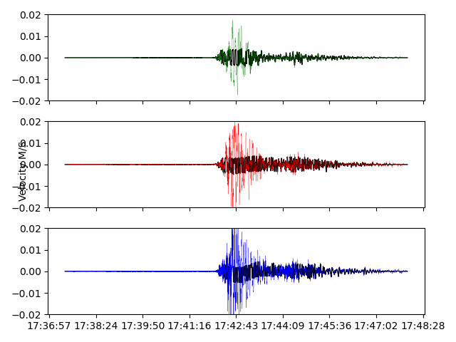 Fig 3: Diagram showing clipped seismometer waveforms overlaid against the full waveforms captured by the accelerometers in the hybrid 3T-120 / 5T borehole seismometer 