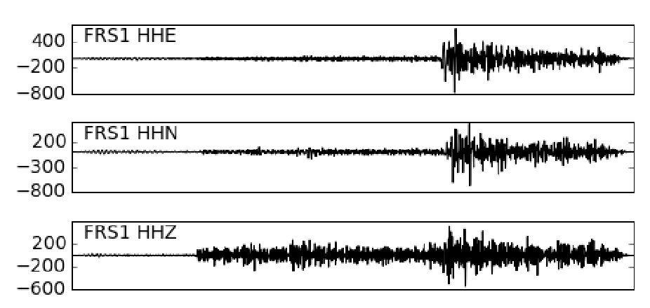 Figure 9: Waveforms from a detected regional event.